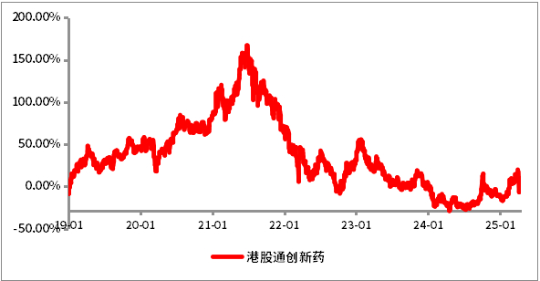 数据来源：Wind，截至日期：2019/01/01-2025/04/16