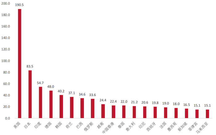 图片来源：中泰国际-《美国关税影响可控，继续推荐优质创新药生产商》