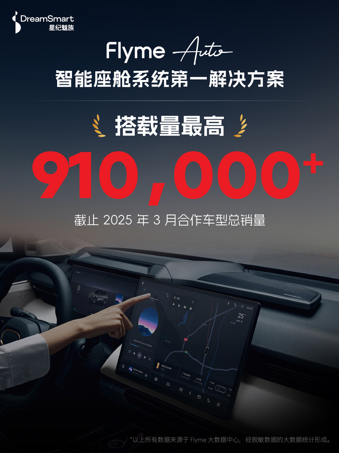 星纪魅族：Flyme Auto 累计装车车型 23 款、日增用户超 3670 人__财经头条__新浪财经