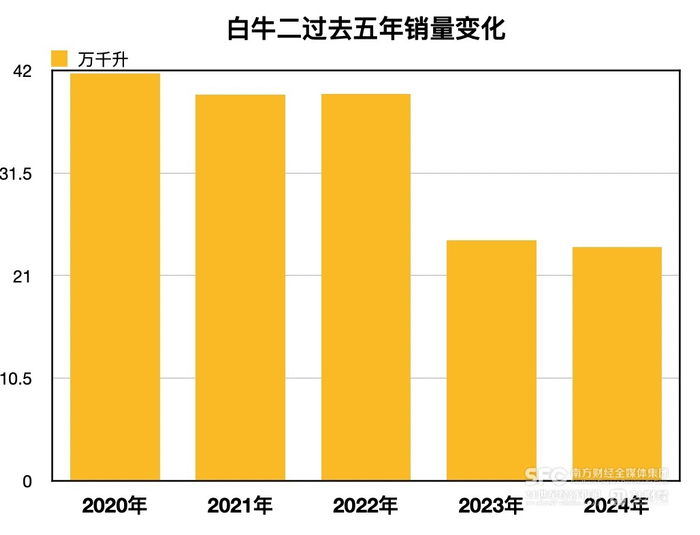 （21记者根据财报整理）