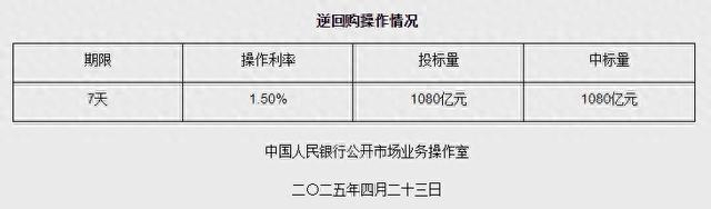 图源：央行网站截图