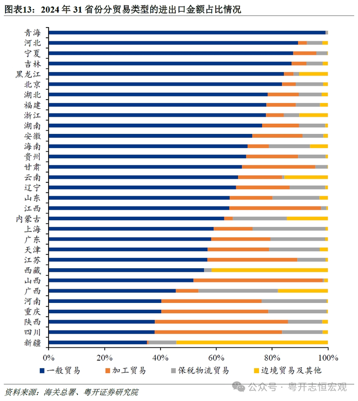 分析师：罗志恒，执业编号：S0300520110001，邮箱：luozhiheng@ykzq.com