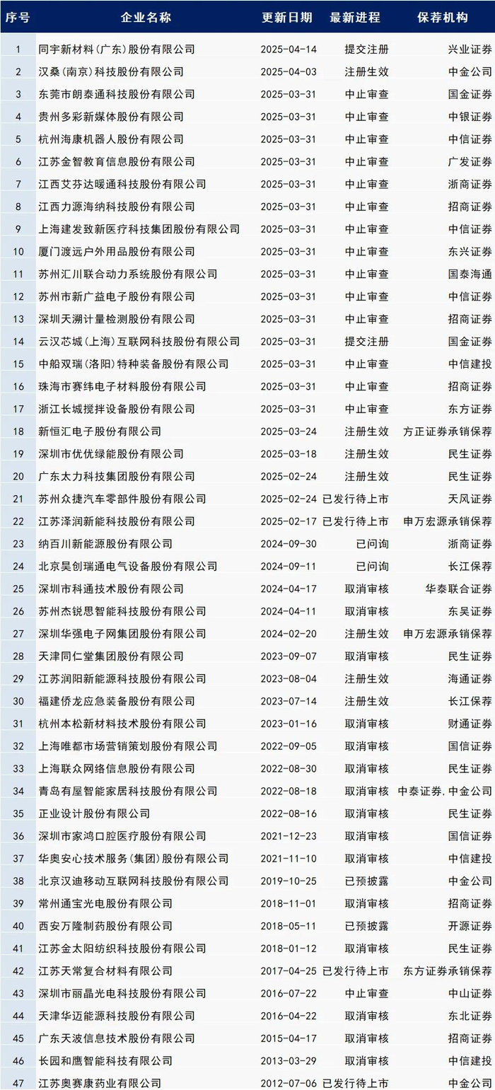 数据来源：企业预警通