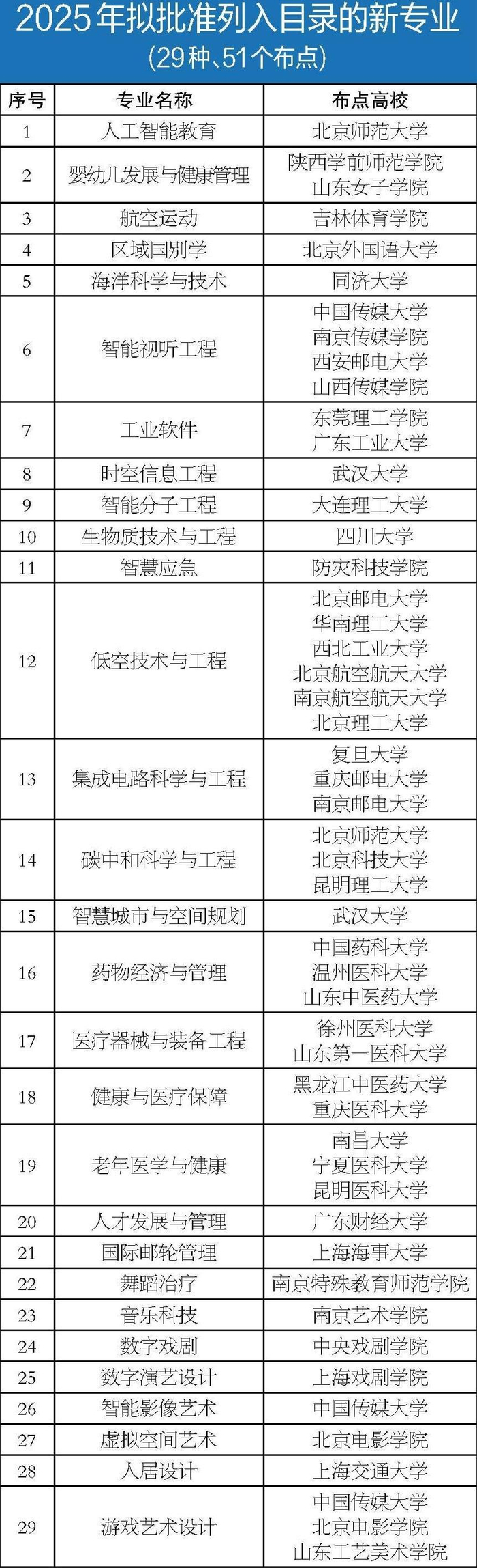     数据来源央视新闻