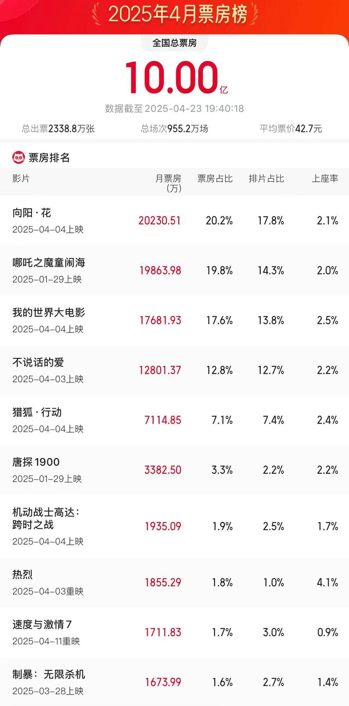 （来源：央视新闻 记者：许盼盼）