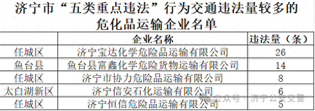 来源：济宁公安交警