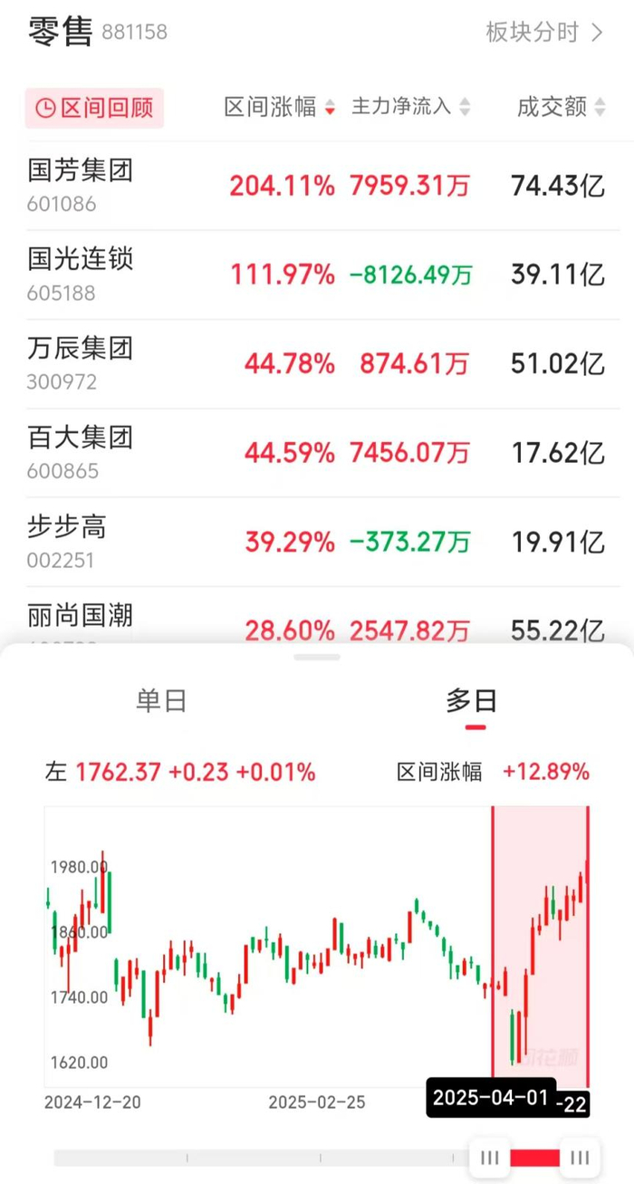 （图片来源：同花顺，截至2025年4月22日收盘）