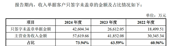来源：《招股书》