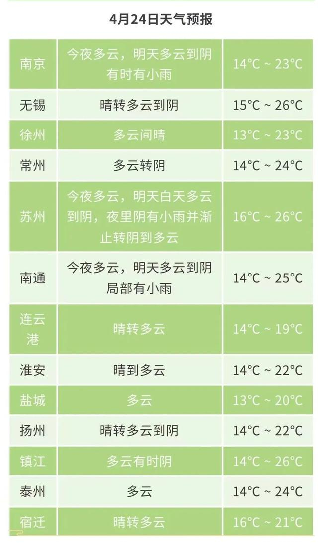 来源：江苏气象