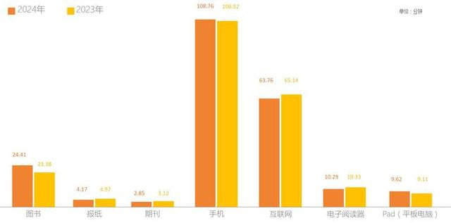 供图：中国新闻出版研究院
