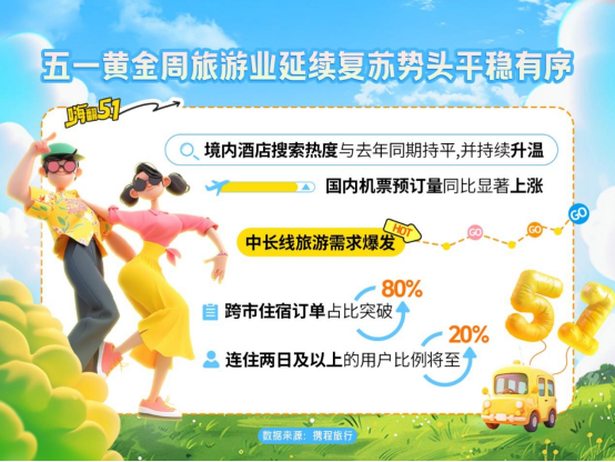 数据来源：携程旅行