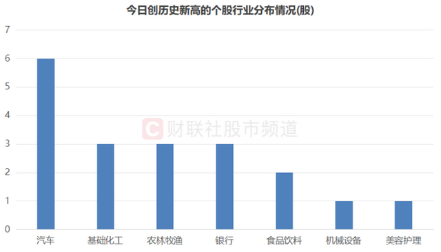 注：今日创历史新高的个股行业分布情况（截至4月24日收盘）