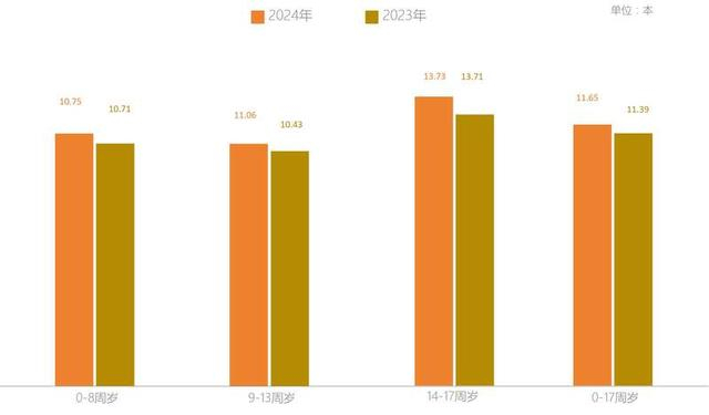 供图：中国新闻出版研究院