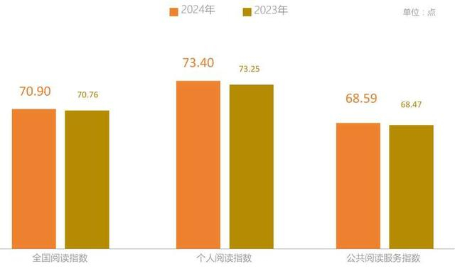 供图：中国新闻出版研究院