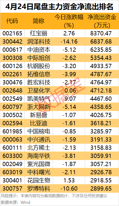 声明：数据宝所有资讯内容不构成投资建议，股市有风险，投资需谨慎。