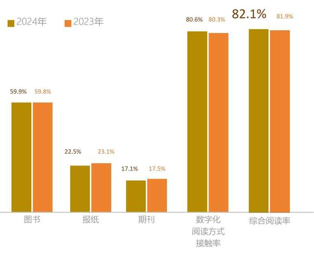 供图：中国新闻出版研究院