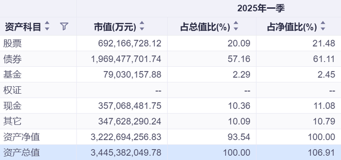 数据来源：iFind；截至2025年3月31日