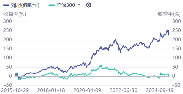 数据来源：iFind；截至2025年4月23日