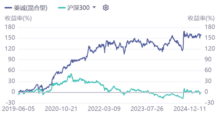 数据来源：iFind；截至2025年4月23日