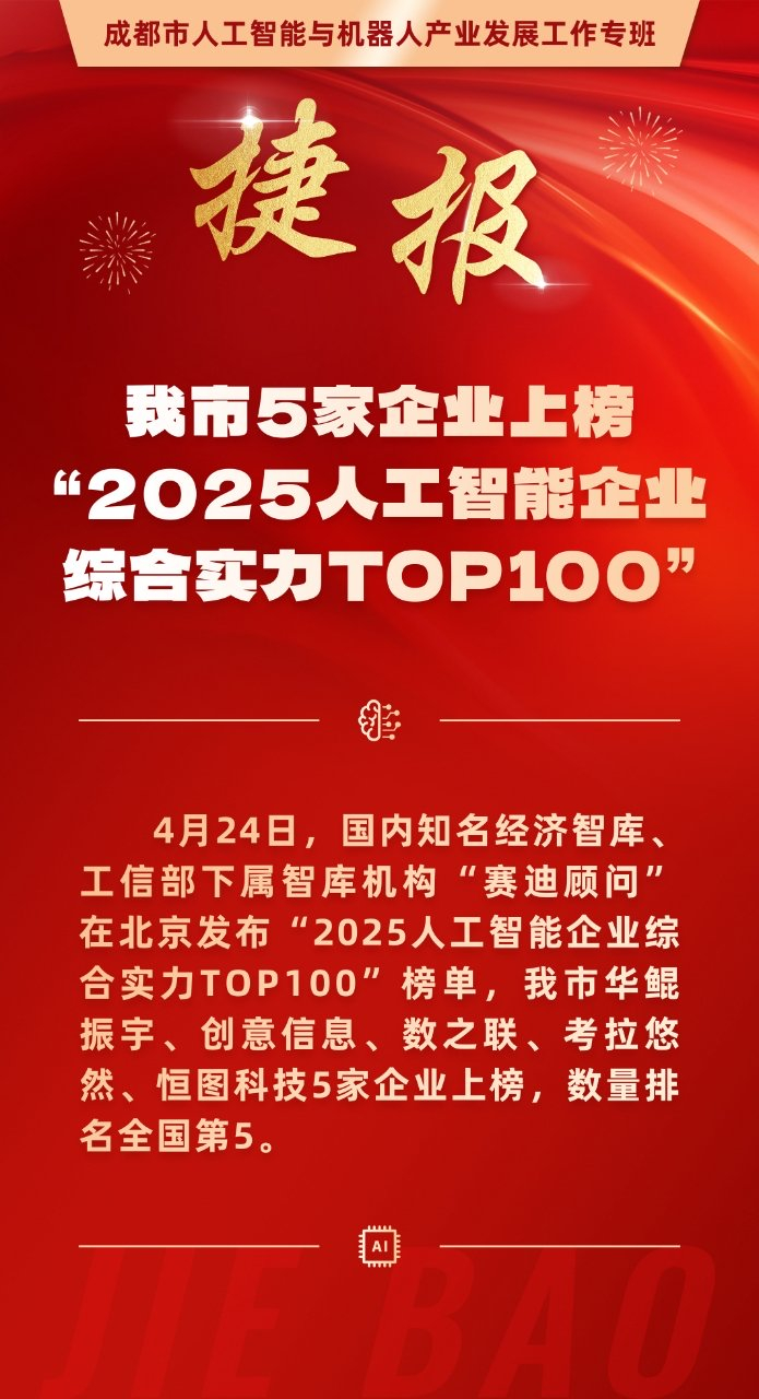 2025人工智能企业综合实力百强榜出炉，成都市5家企业上榜_财经头条