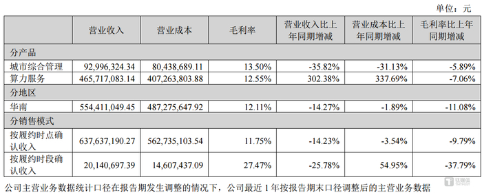 （来源：2024年年报）