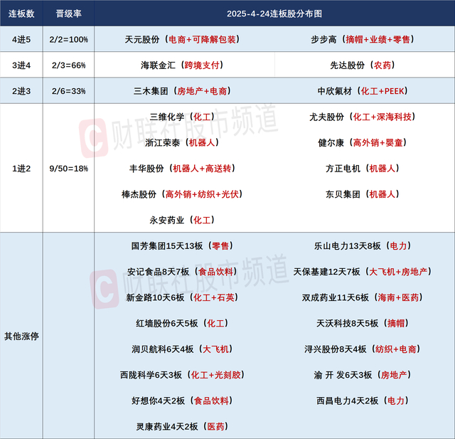 焦点复盘沪指冲高回落缩量微涨,涨价概念持续火爆,两只消费人气股上演地天板__财经头条__新浪财经