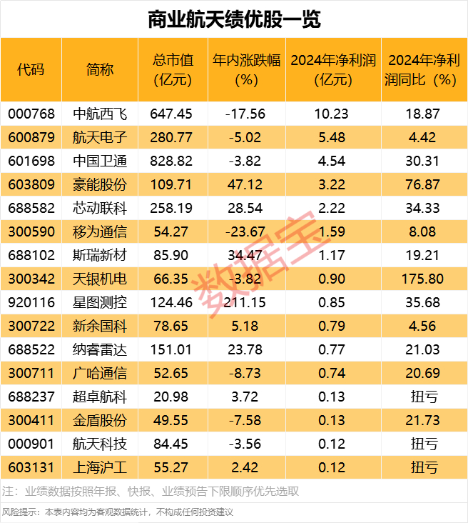 声明：数据宝所有资讯内容不构成投资建议，股市有风险，投资需谨慎。