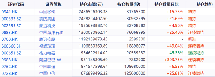 数据来源：iFind；截至2025年3月31日；仅案例分享，不构成投资建议