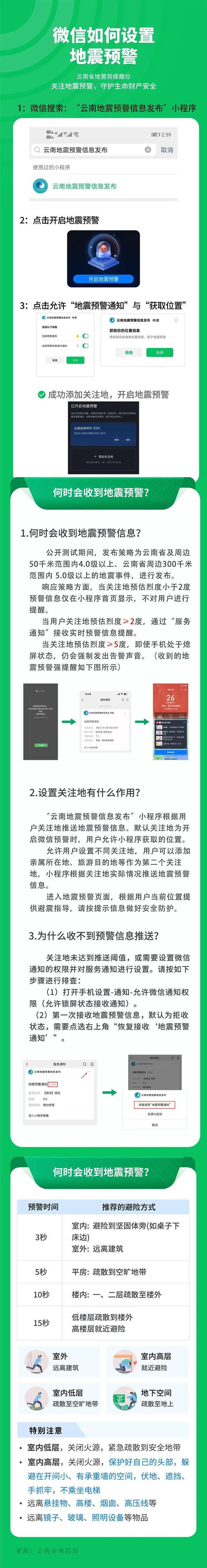 来源：洱源县政府新闻办、“洱源发布”微信公众号、云南省地震局