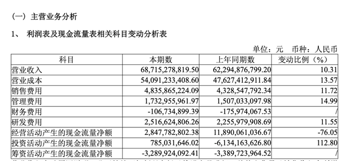 截图来源于企业财报