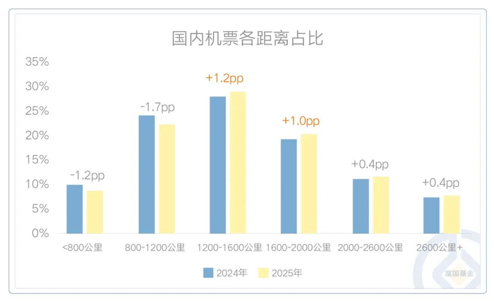数据来源：同程旅行，携程旅行，截至2025/4/25。
