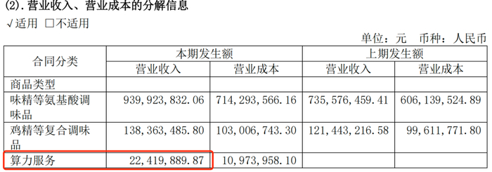 图 / 2023年和2024年上半年财报