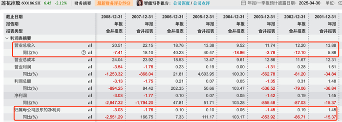 图 / Wind（单位：亿元）