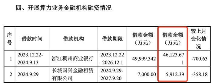 图 / 莲花控股公告