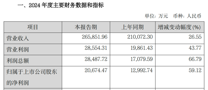 图 / 莲花控股公告