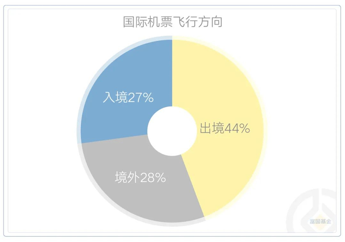 数据来源：同程旅行，携程旅行，截至2025/4/25。