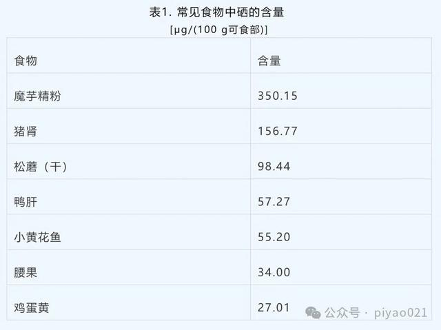 图源：中国疾控中心营养所