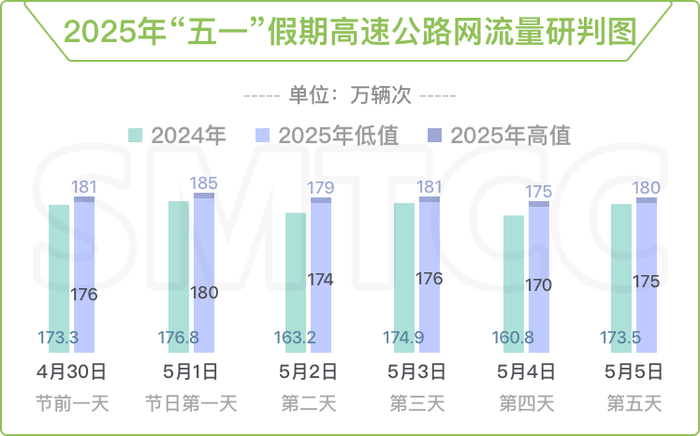 本文图源 上海交通指挥中心