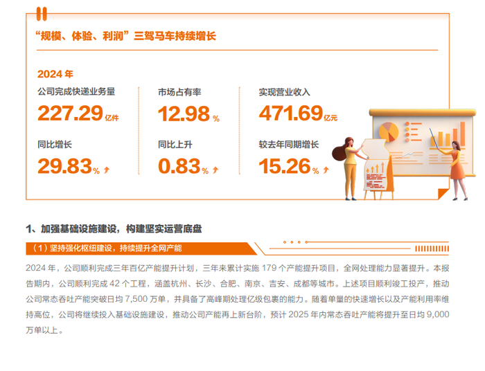 财报部分内容截图 申通快递官方