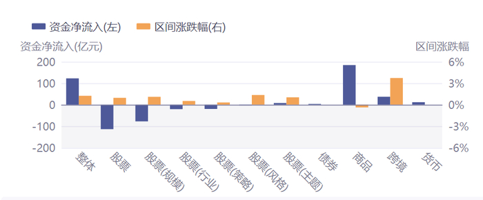 数据来源：Wind 截止：2025.4.21-2025.4.25