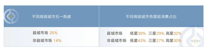 数据来源：美团旅行，携程旅行，截至2025/4/25。