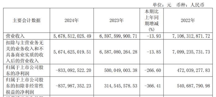图源：上海家化财报
