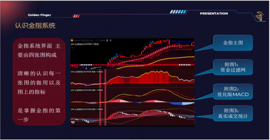 图片[3]|正奇金指智能系统V11：重新定义金融科技的智能决策