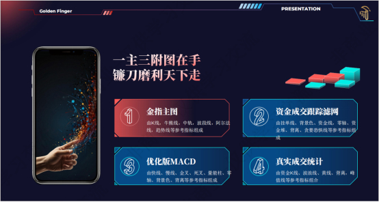 图片[4]|正奇金指智能系统V11：重新定义金融科技的智能决策