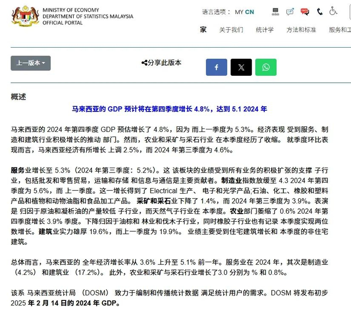 （图片来源：马来西亚统计局）