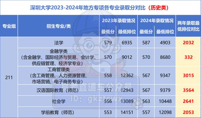 廣東省最難考公辦本科大學_2024廣東高考錄取數(shù)據(jù)_二本大學