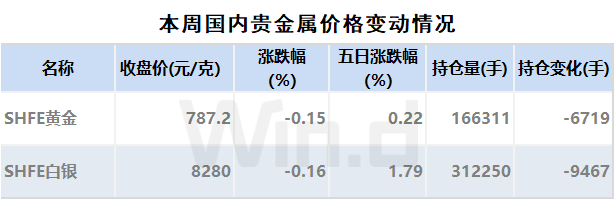 数据来源：万得投顾终端