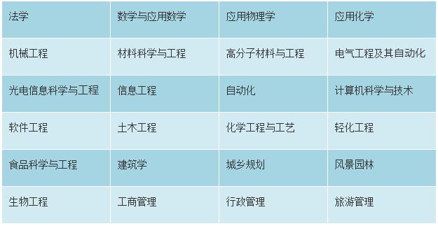 2024廣東高考錄取數(shù)據(jù)_二本大學_廣東省最難考公辦本科大學