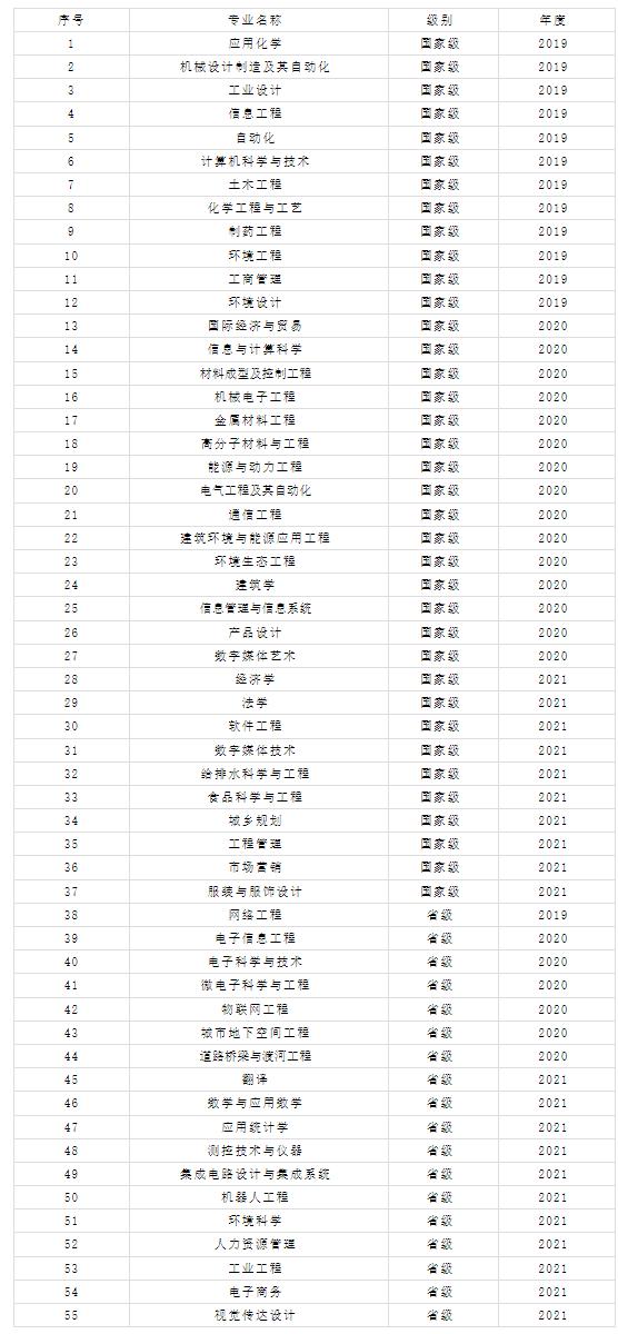 廣東省最難考公辦本科大學_二本大學_2024廣東高考錄取數(shù)據(jù)