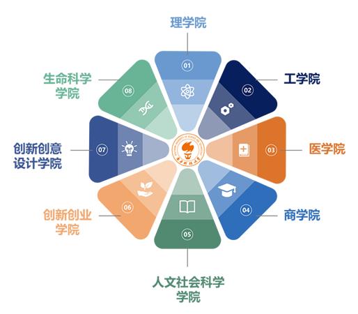 二本大學_2024廣東高考錄取數(shù)據(jù)_廣東省最難考公辦本科大學